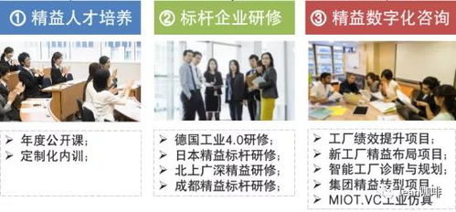 凱善咨詢 精益數(shù)字化咨詢輔導(dǎo) 產(chǎn)業(yè)人才培養(yǎng)