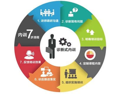 定屹企業(yè)管理咨詢(xún)